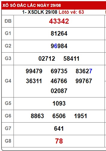  soi cầu xsmt 05/9/2023, soi cau xsmt 5/9/2023, du doan xsmt 5/9/23, chot so mt 5-9-2023, du doan xsmt 5/9/23