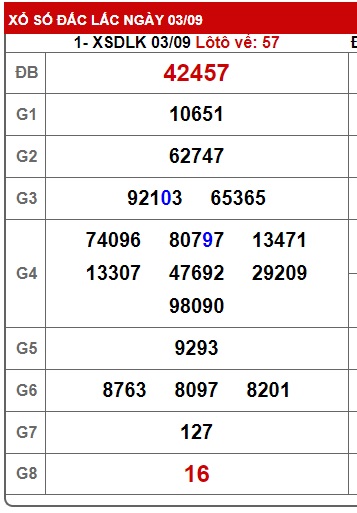 soi cầu xsmt 10/9/24, soi cau xsmt 10/9/24, du doan xsmt 10/09/2024, chot so mt 10/9/2024, du doan xsmt 10/9/224