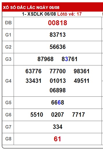 soi cầu xsmt 13-8-2024, soi cau xsmt 13/8/24, du doan xsmt 13-8-2024, chot so mt 13 08 24, du doan xsmt 13/8/24