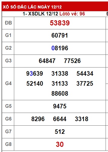 soi cầu xsmt 19 12 23, soi cau xsmt 19 12 23, du doan xsmt 19 12 2023, chot so mt 19-12-2023, du doan xsmt 19/12/23