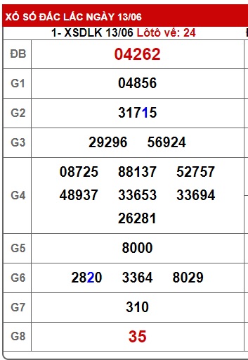 soi cầu xsmt 20/6/23, soi cau xsmt 20-06-2023, du doan xsmt 20 6 23, chot so mt 20/6/23, du doan xsmt 20 06 2023