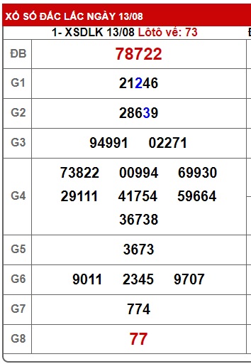 soi cầu xsmt 20/8/24, soi cau xsmt 20 8 24, du doan xsmt 20-8-2024, hot so mt 20/8/2024, du doan xsmt 20 08 24