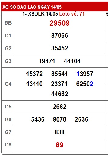 soi cầu xsmt 21/5/24, soi cau xsmt 21 5 24, du doan xsmt 21/5/24, chot so mt 21-5-24, du doan xsmt 21/5/24