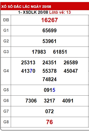 soi cầu xsmt 27/8/24, soi cau xsmt 27/8/24, du doan xsmt 27 08 24, chot so mt 27/8/24, du doan xsmt 27-8-2024