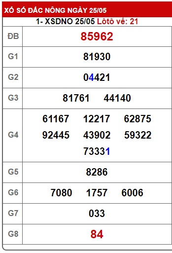  soi cầu xsmt 01/6/24, soi cau xsmt 01/6/24, du doan xsmt 01 06 24, chot so mt 01/6/24, du doan xsmt 01 6 24