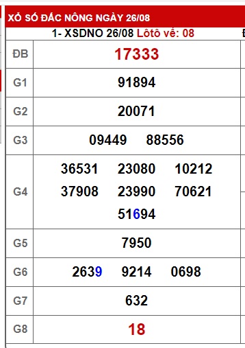  soi cầu xsmt 2/9/23, soi cau xsmt 2/9/2023, du doan xsmt 2-9-2023, chot so mt 02-9-23, du doan xsmt 2 9 2023