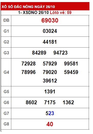 soi cầu xsmt 02/11/24, soi cau xsmt 02/11/2024, du doan xsmt 02 11 2024, chot so mt 2/11/2024, du doan xsmt 02 11 24