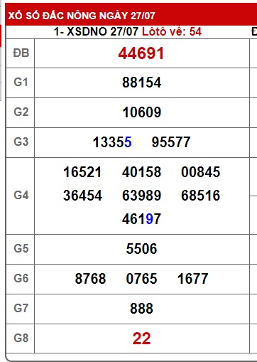 soi cầu xsmt 3/8/24, soi cau xsmt 3/8/2024, du doan xsmt 03 08 2024, chot so mt 03-8-2024, du doan xsmt 03 08 24