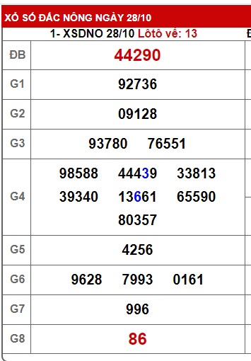 soi cầu xsmt 04/11/23, soi cau xsmt 4 11 23, du doan xsmt 4/11/23, chot so mt 04 11 23, du doan xsmt 04-1-2023