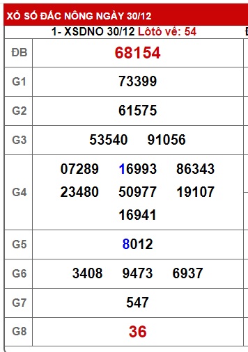 soi cầu xsmt 06/1/24, soi cau xsmt 06-1-24, du doan xsmt 06/1/24, chot so mt 06 01 24, du doan xsmt 06 1 24