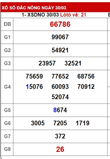 soi cầu xsmt 6/4/24, soi cau xsmt 6/4/24, du doan xsmt 06 4 24, chot so mt 06-4-2024, du doan xsmt 06 4 24