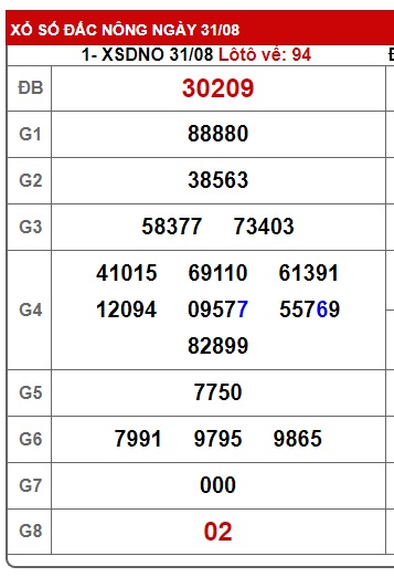 soi cầu xsmt 7/9/24, soi cau xsmt 07/9/24, du doan xsmt 7/9/24, chot so mt 07/09/2024, du doan xsmt 07/9/2