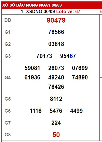 soi cầu xsmt 7/10/23, soi cau xsmt 7 10 23, du doan xsmt  7 10 23, chot so mt 7-10-2023, du doan xsmt 07-10-2023