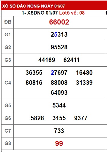 soi cầu xsmt 08-07-23, soi cau xsmt 8-7-2023, du doan xsmt 08 07 23, chot so mt 8/7/2023, du doan xsmt 8/7/23