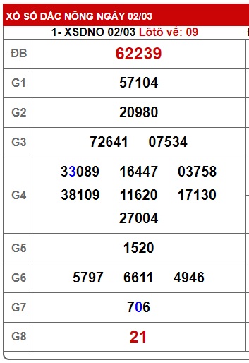 soi cầu xsmt 09/3/24, soi cau xsmt 9/3/24, du doan xsmt 09/3/2024, chot so mt 09-3-2024, du doan xsmt 09 3 24