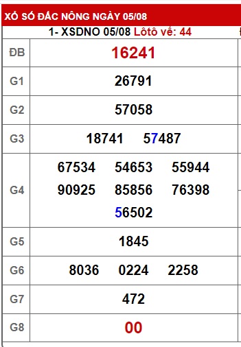  soi cầu xsmt 12/8/23, soi cau xsmt 12/8/23, du doan xsmt 12 08 23, chot so mt 12-8-23, du doan xsmt 12-8-2023