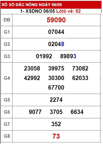 soi cầu xsmt 13/5/23, soi cau xsmt 13/5/23, du doan xsmt 13-5-2023, chot so mt 13 5 23, du doan xsmt 13-5-23