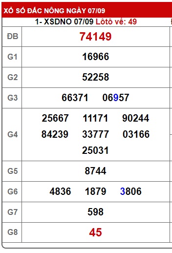 soi cầu xsmt 14/9/24, soi cau xsmt 14/9/24, du doan xsmt 14-9-2024, chot so mt 14/9/2024, du doan xsmt 14-9-2024