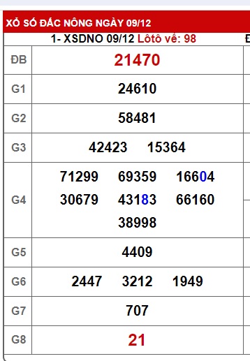 soi cầu xsmt 16/12/23, soi cau xsmt 16 12 23, du doan xsmt 16/12/23, chot so mt 16-12-2023, du doan xsmt 16-12-2023