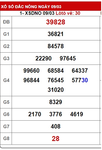 soi cầu xsmt 16/3/24, soi cau xsmt 16/3/24, du doan xsmt 16/3/24, chot so mt 16-3-2024, du doan xsmt 16-03-2024