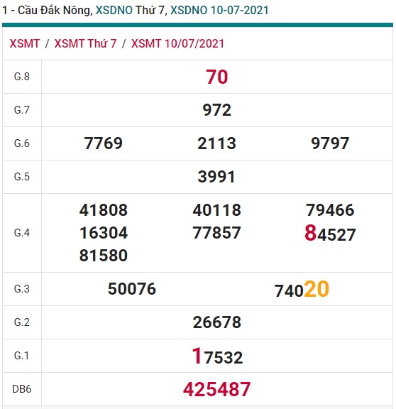 Kết quả xsmt Đắk Nông 17/7//2021