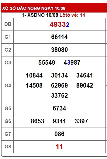 soi cầu xsmt 17/8/24, soi cau xsmt 17/8/2024, du doan xsmt 17 08 24, chot so mt 17-8-2024, du doan xsmt 17-8-24