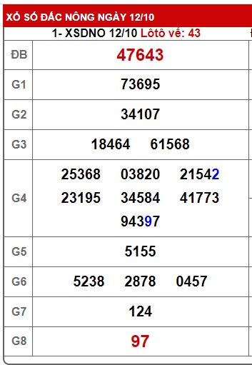  soi cầu xsmt 19/10/24, soi cau xsmt 19/10/24, du doan xsmt 19/10/24, chot so mt 19 10 24, du doan xsmt 19/10/24