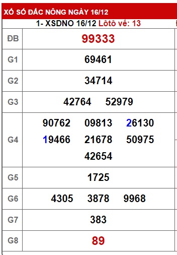 soi cầu xsmt 23-12-2023, soi cau xsmt 23-12-2023, du doan xsmt 23-12-2023, chot so mt 23 12 23, du doan xsmt 23-12-2023