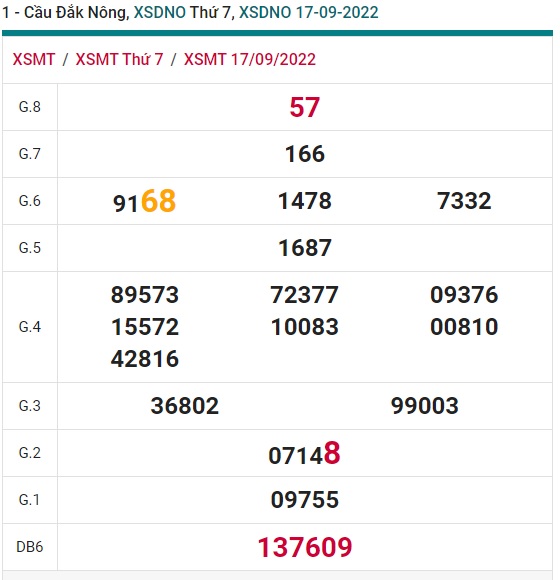 Kết quả xổ số Đắk Nông 24/9/22