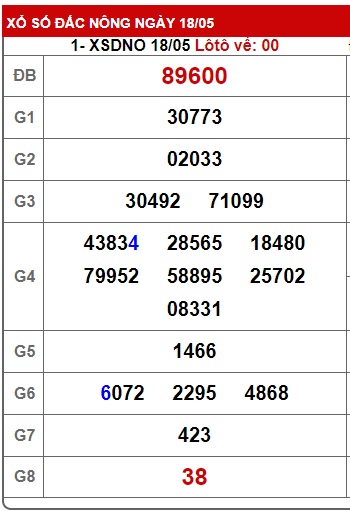 soi cầu xsmt 25/5/24, soi cau xsmt 25 5 24, du doan xsmt  25-5-2024, chot so mt 25/5/24, du doan xsmt 25 5 24