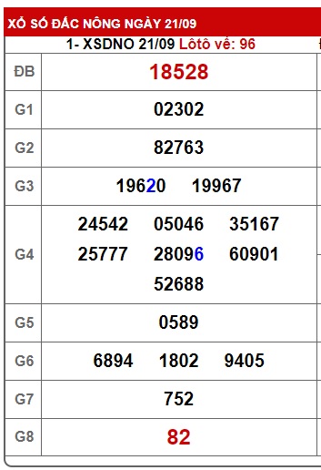 soi cầu xsmt 28/9/24, soi cau xsmt 28/9/24, du doan xsmt 28/9/24, chot so mt 28 09 24, du doan xsmt 28-09-2024