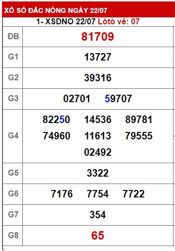 soi cầu xsmt 29/7/23, soi cau xsmt 29 7 23, du doan xsmt 29-7-23, chot so mt 29/7/23, du doan xsmt 29-7-2023