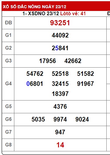 soi cầu xsmt 30 12 23, soi cau xsmt 30/12/23, du doan xsmt 30-12-2023, chot so mt 30/12/23, du doan xsmt 30-12-2023