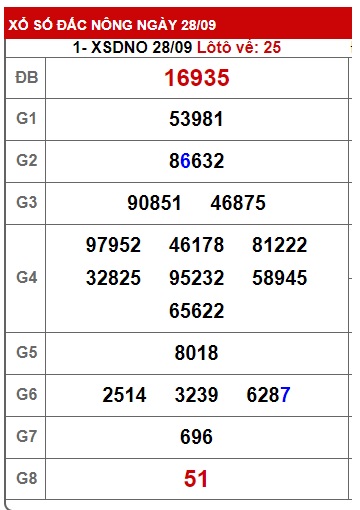 soi cầu xsmt 5/10/24, soi cau xsmt 05/10/24, du doan xsmt 05-10-2024, chot so mt 05/10/24, du doan xsmt 05 10 24