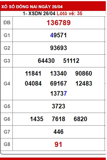        soi cầu xsmn Đồng Nai 3/5/23