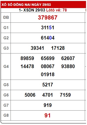 Soi cầu xsmn 05/4/2023, dự đoán xsmn 5/4/2023, chốt số xsmn 05-4-2023, soi cầu miền nam vip, soi cầu mn 05 4 2023, soi cầu xsmn 5-4-2023