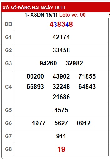 Soi cầu xsmn 22/11/23, dự đoán xsmn 22-11-2023, chốt số xsmn 22 11 23 soi cầu miền nam vip 22 11 23, soi cầu mn 22-11-2023, soi cầu xsmn 22-11-2023, dự đoán mn 22/11/23