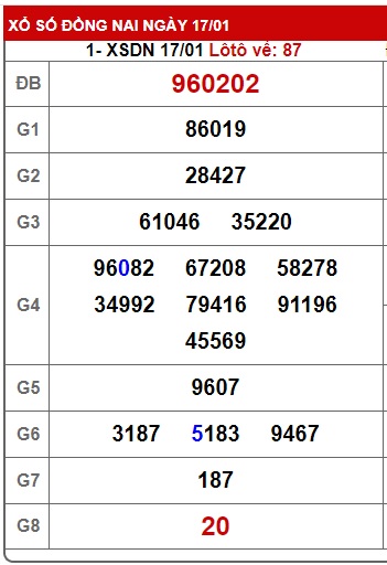 Soi cầu xsmn 24/1/24, dự đoán xsmn 24-1-24, chốt số xsmn 24/1/24, soi cầu miền nam vip 24 01 24, soi cầu mn 24-1-2024, soi cầu xsmn 24 01 24, dự đoán mn 24/1/24