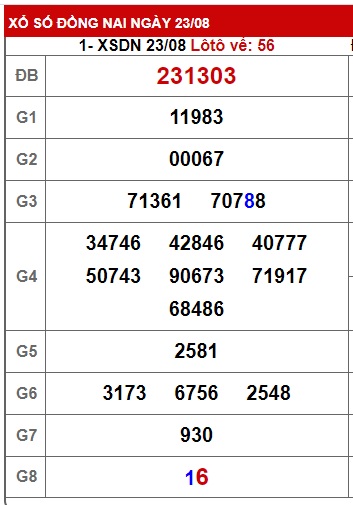 Soi cầu xsmn 30/8/23, dự đoán xsmn 30 08 23, chốt số xsmn 30-8-2023, soi cầu miền nam vip 30/8/2023, soi cầu mn 30-8-2023, soi cầu xsmn 30/8/2023, dự đoán mn 30/8/23