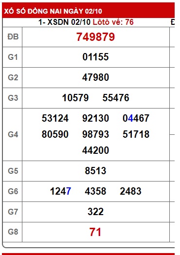 Soi cầu xsmn 9/10/24, dự đoán xsmn 9/10/24, chốt số xsmn 09 10 24, soi cầu miền nam vip 09 10 24, soi cầu mn 09-10-2024, soi cầu xsmn 9-10-224, dự đoán mn 9/10/24