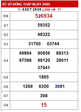 Soi cầu xsmn 05 06 23, dự đoán xsmn 05/6/2023, chốt số xsmn 05-6-2023, soi cầu miền nam 05 06 23, soi cầu mn 05 06 23,  dự đoán mn 05 6 23