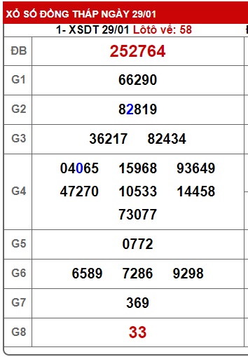 Soi cầu xsmn 05/02/24, dự đoán xsmn 05/02/24, chốt số xsmn 05-02-2024, soi cầu miền nam vip 05 02 24, soi cầu mn 05-02-24, soi cầu xsmn 05-02-2024, dự đoán mn 05/02/24