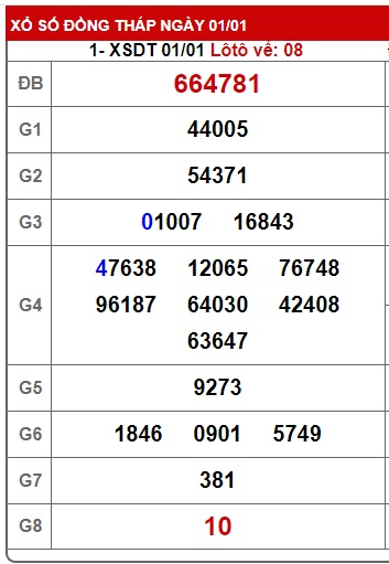 Soi cầu xsmn 8/1/24, dự đoán xsmn 08-1-24, chốt số xsmn 08-1-24, soi cầu miền nam vip 8/1/2024, soi cầu mn 08 1 24, soi cầu xsmn 8/1/24