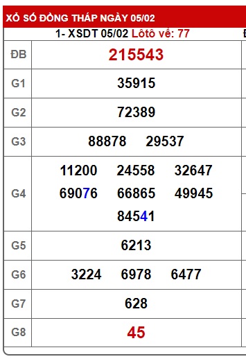  Soi cầu xsmn 12/2/24, dự đoán xsmn 12-2-24, chốt số xsmn 12-2-2024, soi cầu miền nam vip 12 2 2024, soi cầu mn 12/2/24, soi cầu xsmn 12/2/24
