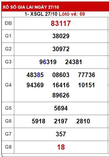 soi cầu xsmt 03/11/23, soi cau xsmt 3/11/23, du doan xsmt 03-11-2023, chot so mt  03 11 23, du doan xsmt  03 11 23