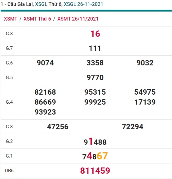 Soi cầu xsmt Gia Lai 03/12