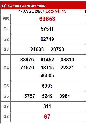 soi cầu xsmt 04/8/23, soi cau xsmt 4/8/23, du doan xsmt 4-8-2023, chot so mt 04 08 23, du doan xsmt 04-8-2023