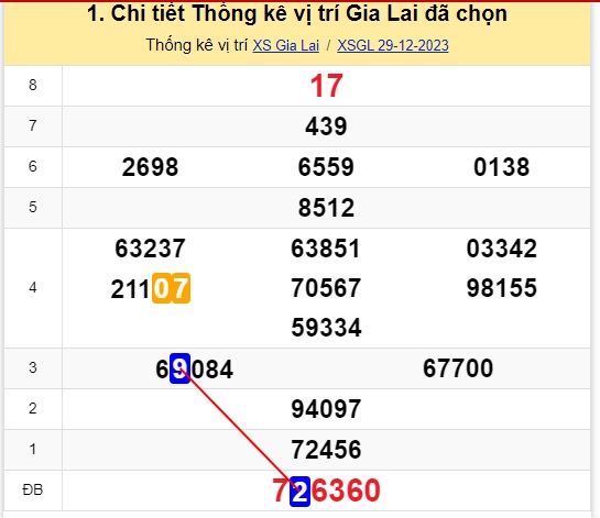 soi cầu xsmt 5/1/24, soi cau xsmt 5-1-24, du doan xsmt 05/1/24, chot so mt 05-1-2024, du doan xsmt 05 1 24