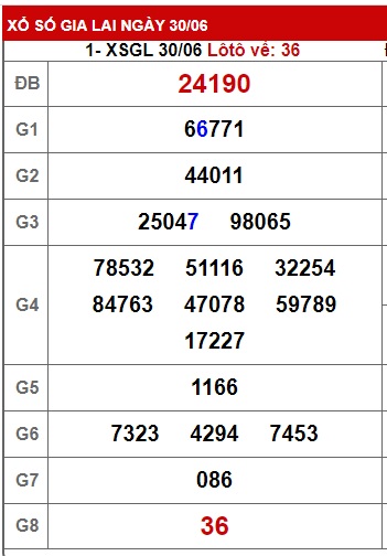  soi cầu xsmt 7/7/23, soi cau xsmt 7-7-23, du doan xsmt 07 07 23, chot so mt 7/7/2023, du doan xsmt 7 7 2023