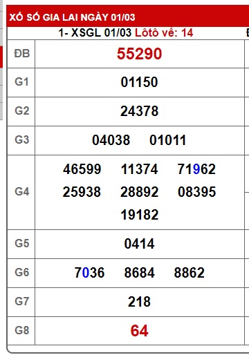 soi cầu xsmt 08/3/2024, soi cau xsmt 08-3-2024, du doan xsmt 08-3-2024, chot so mt 08/3/2024, du doan xsmt 08/3/2024